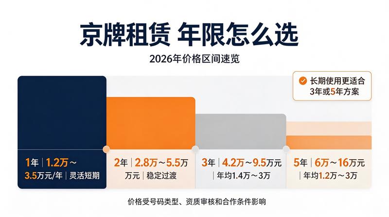 新能源汽车牌照便利性