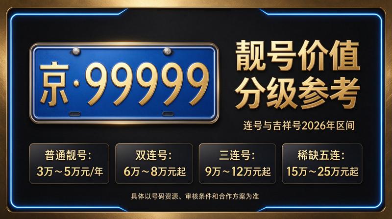 北京京牌指标服务